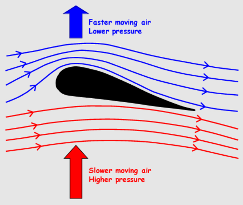 Aerodinámica-Avión