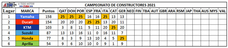 Campeonato-constructores