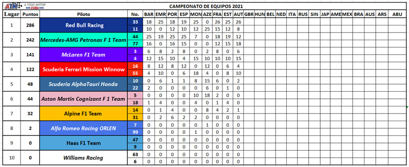 Campeonato-Equipos