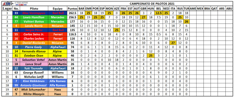 Campeonato-Pilotos-16