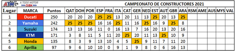 Campeonato-contructores-13