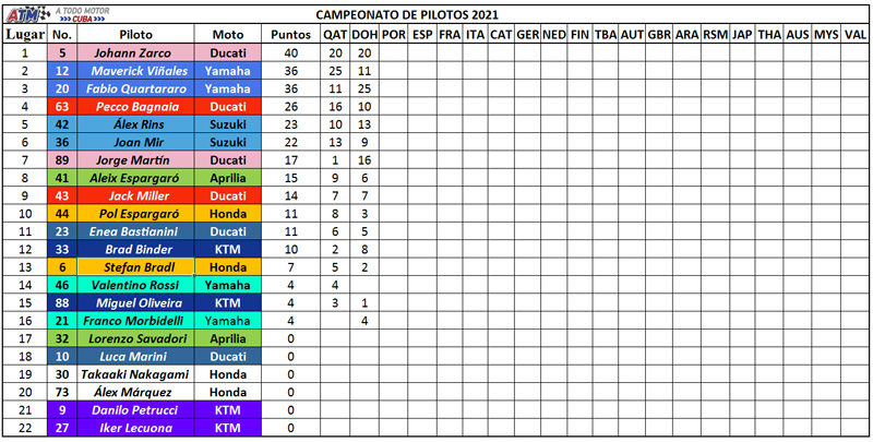 Campeonato-de-Pilotos