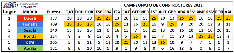 Campeonato-de-constructores-18