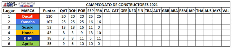 Campeonato-de-constructores-5