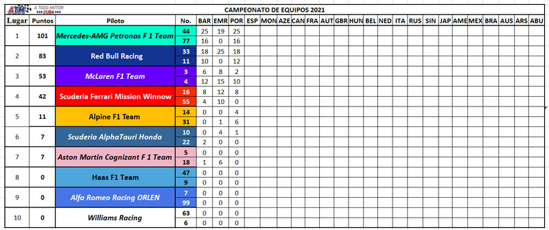 Campeonato-de-constructores