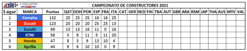 Campeonato-de-constructores