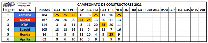 Campeonato-de-constructores