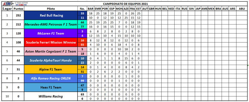 Campeonato-de-constructores