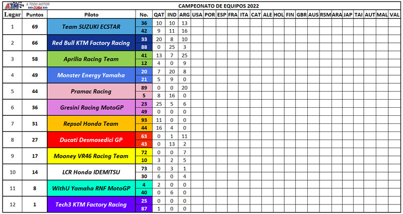 Campeonato-de-equipos-3