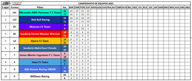 Campeonato-de-equipos