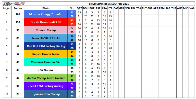 Campeonato-de-equipos