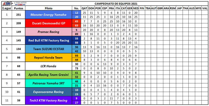 Campeonato-de-equipos
