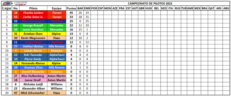 Campeonato-de-pilotos-2