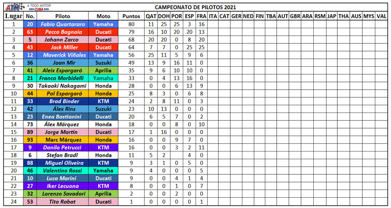 Campeonato-de-pilotos-5