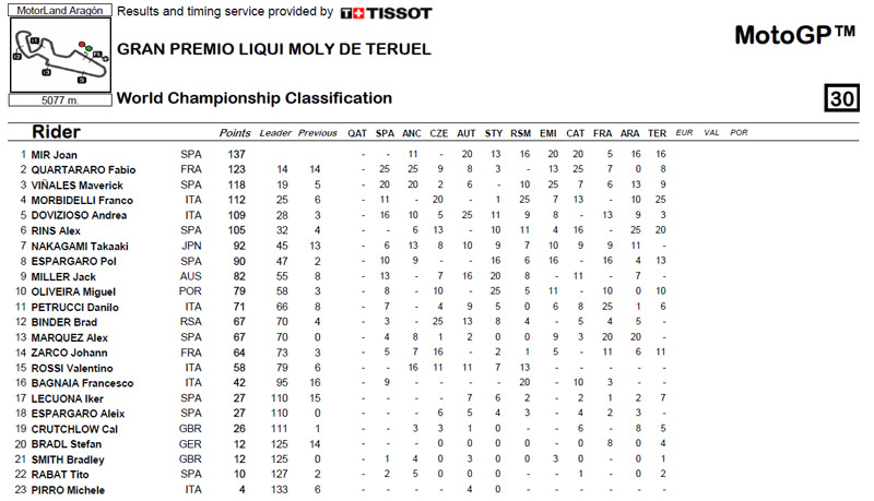 Campeonato-de-pilotos