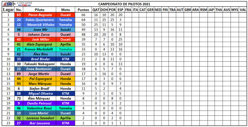 Campeonato-de-pilotos4