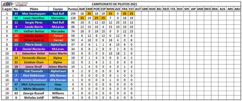Campeonato-de-pilotos