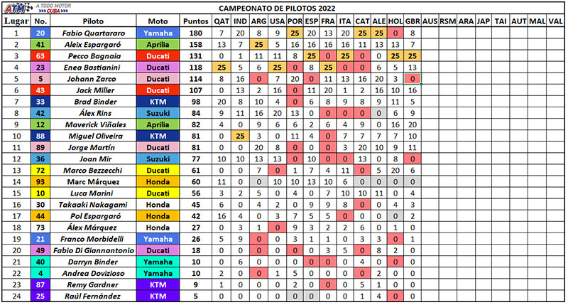 Campeonato-de-pilotos