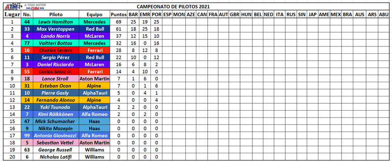 Campeonato-de-pilotos