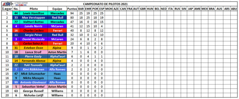 Campeonato-de-pilotos