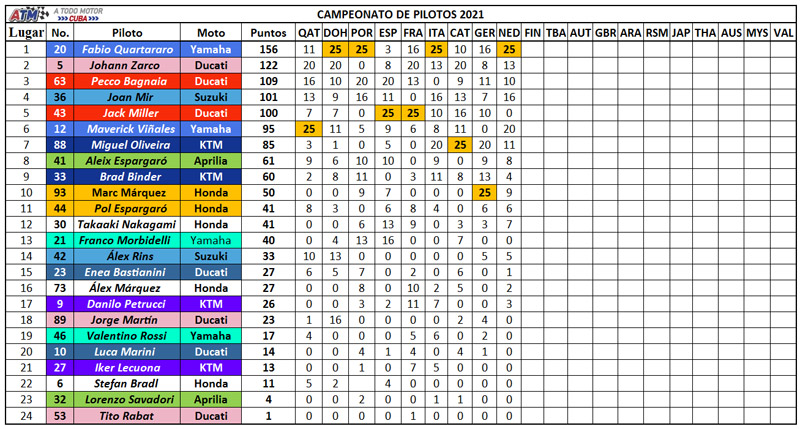 Campeonato-de-pilotos