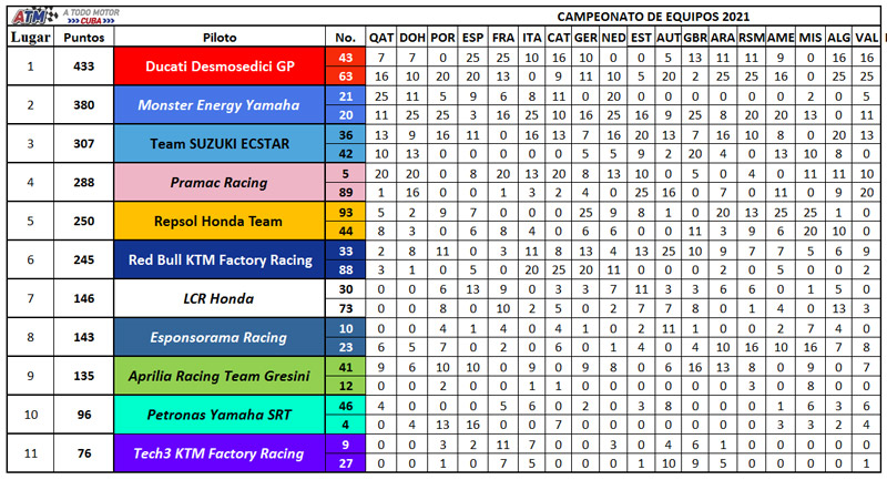 Campeonato-equipos-18