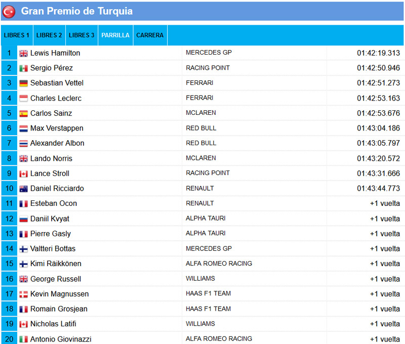 Carrera-turquía-2020