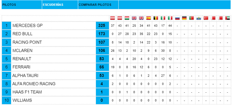 Clasificación-Equipos