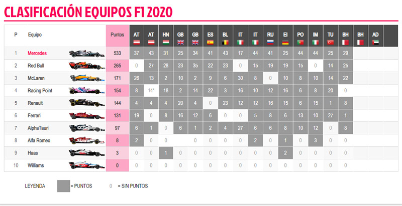 Clasificación-Equipos
