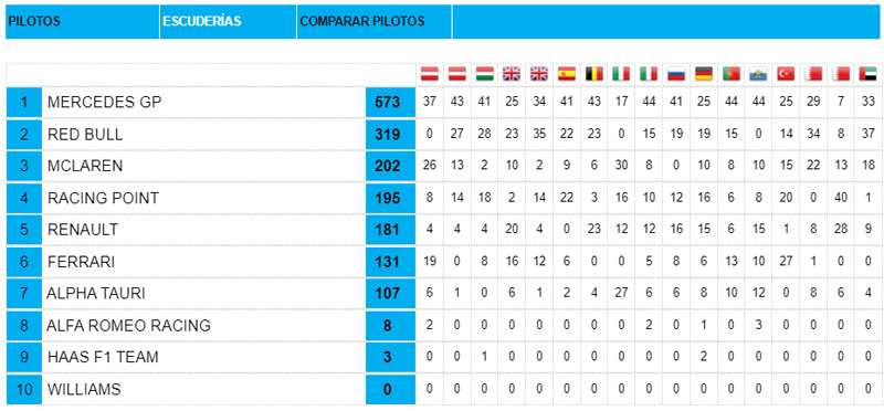 Clasificación-Equipos