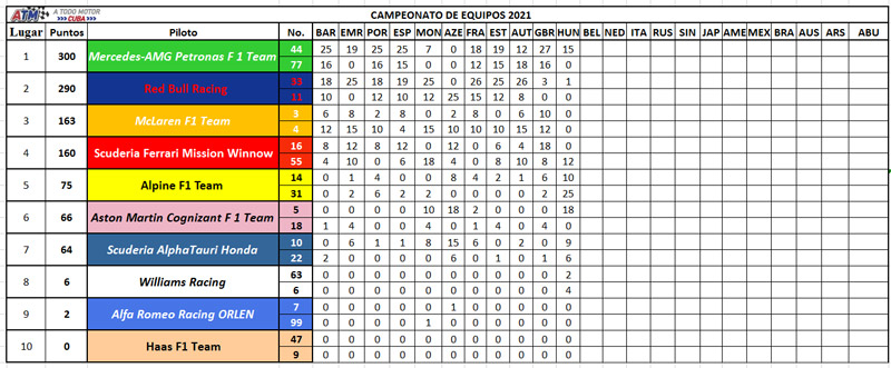 Clasificación-Equipos
