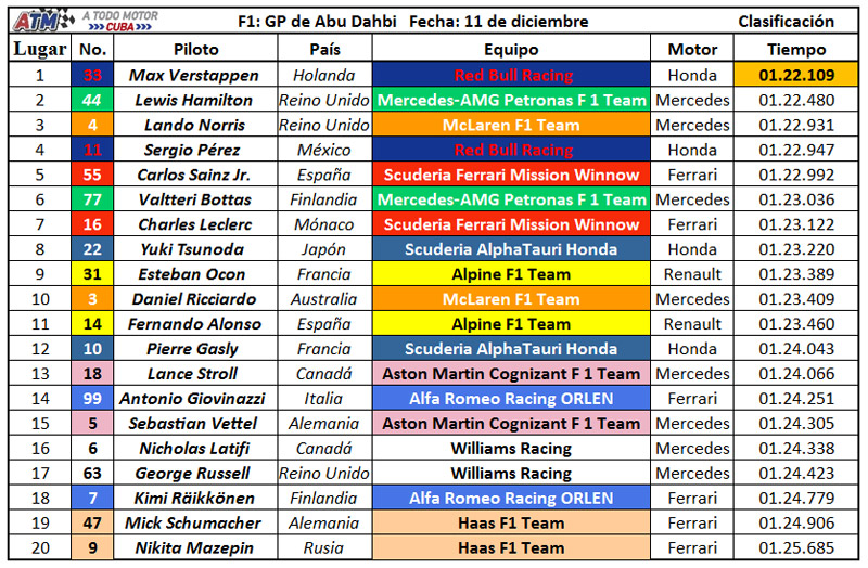 Clasificación-F1-22
