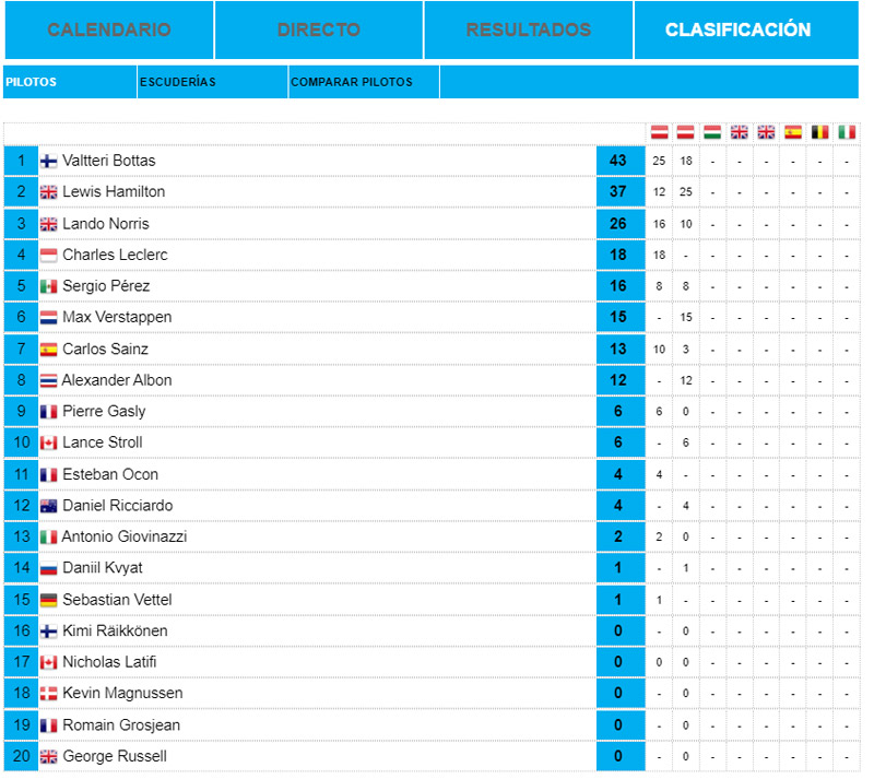 Clasificación-Pilotos