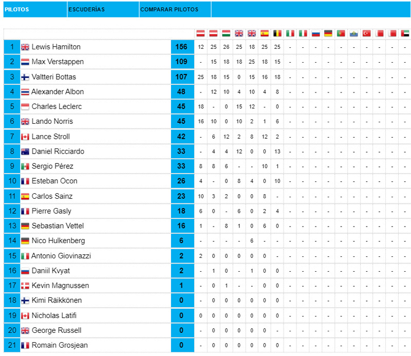 Clasificación-Pilotos7