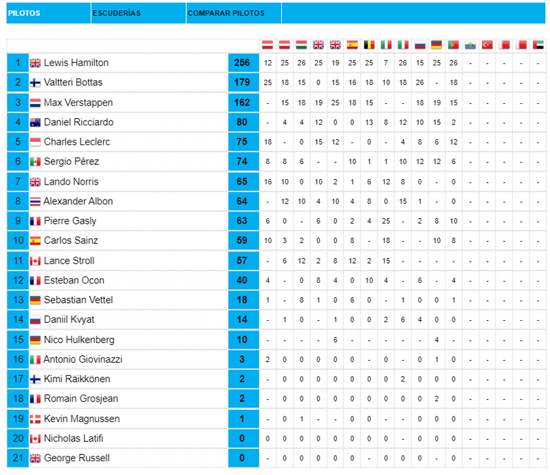 Clasificación-Pilotos