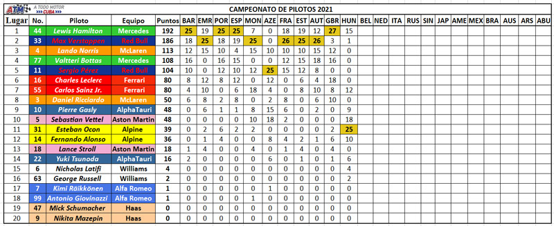 Clasificación-Pilotos