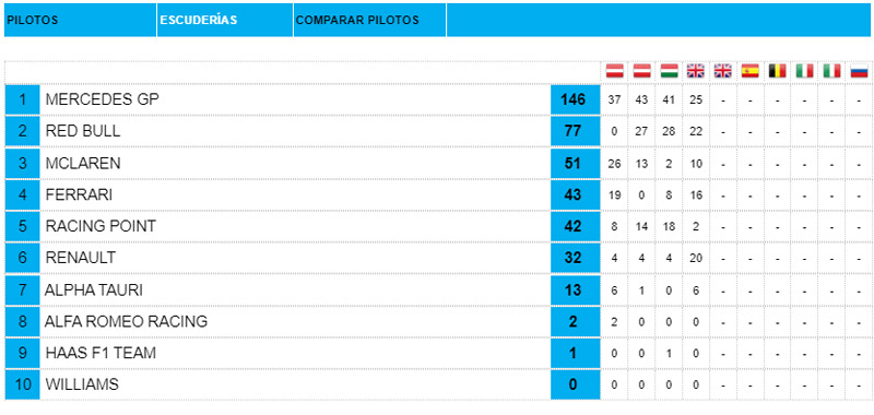 Clasificación-de-Equipos
