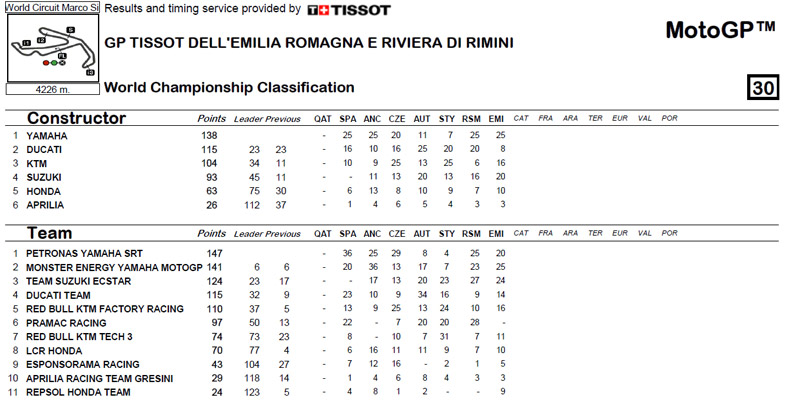 Clasificación-de-Equipos