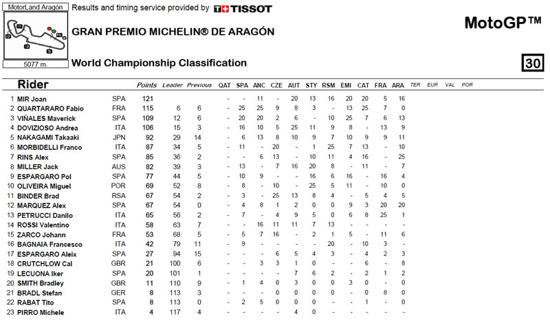 Clasificación-de-Pilotos