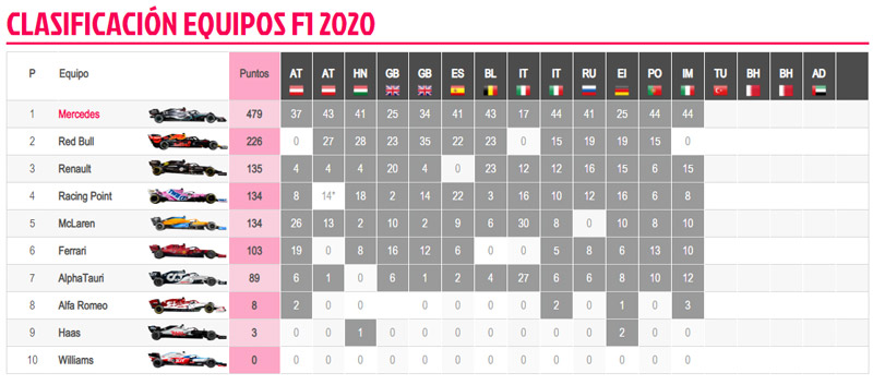 Clasificación-de-constructores
