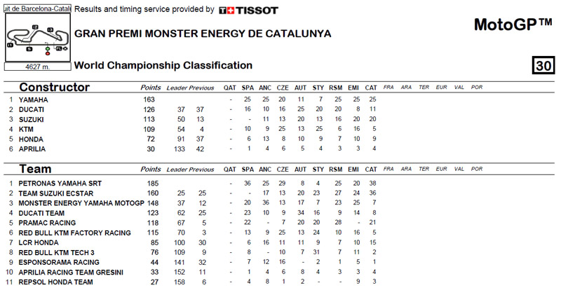 Clasificación-de-equipos