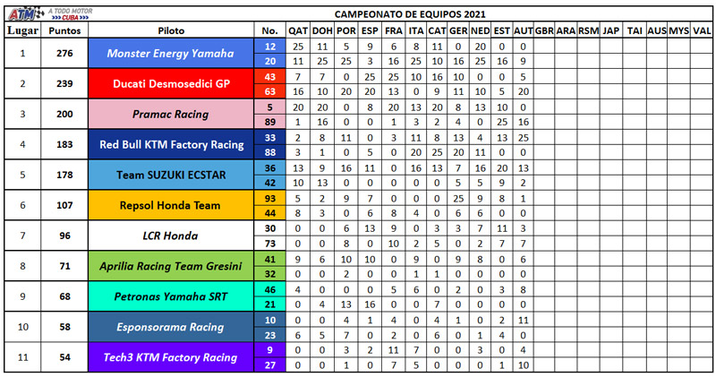 Clasificación-de-equipos11