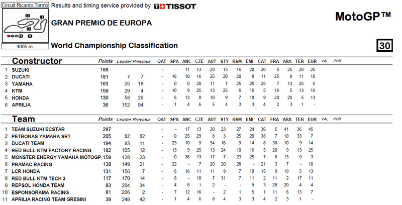 Clasificación-de-equipos