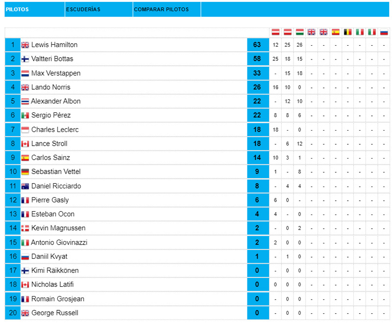 Clasificación-de-pilotos