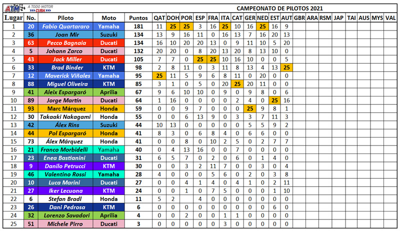 Clasificación-de-pilotos11