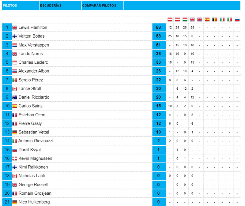 Clasificación-de-pilotos