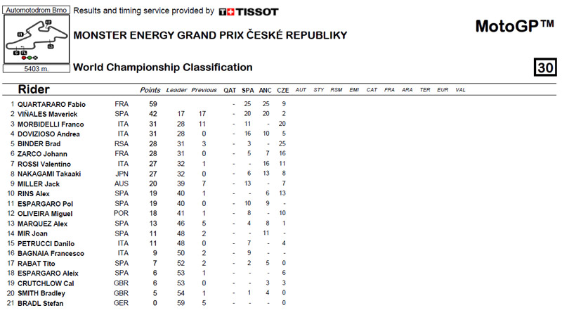 Clasificación-de-pilotos