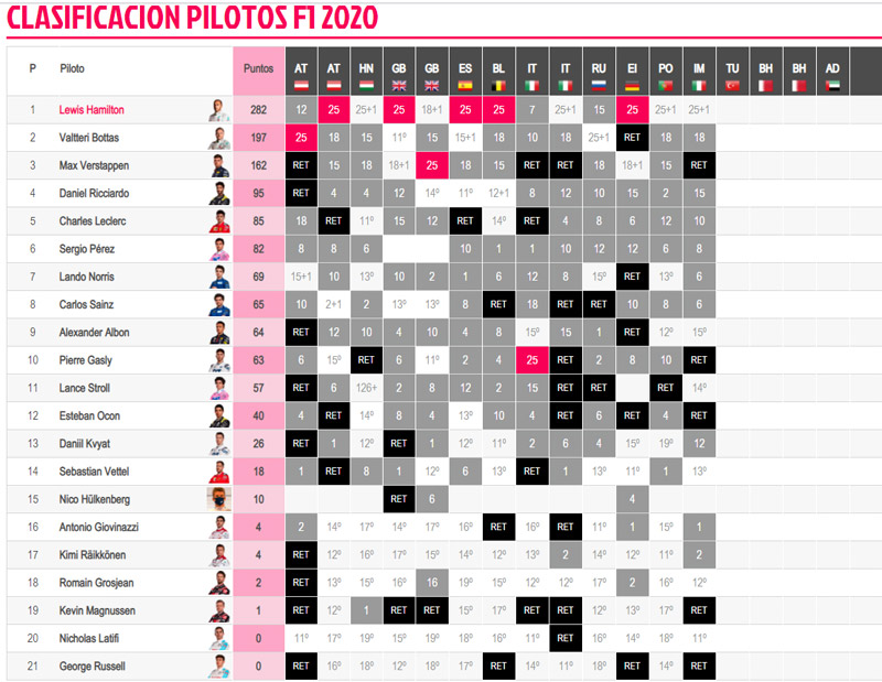 Clasificación-de-pilotos