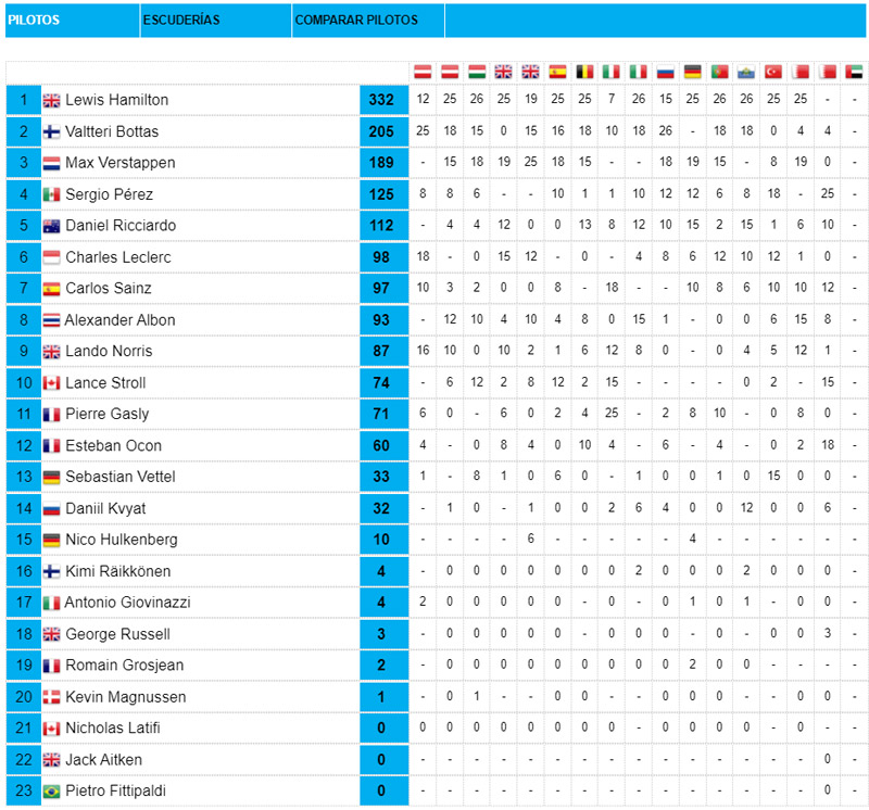 Clasificación-de-pilotos