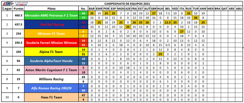 Clasificación-equipos-17